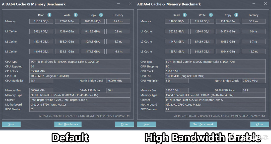 技嘉Z790 AORUS MASTER主板猛超DDR5-8000MHz！