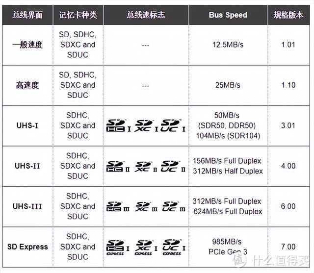 1元可买2G存储，白菜价TF存储卡，轻松帮您解决存储不足问题