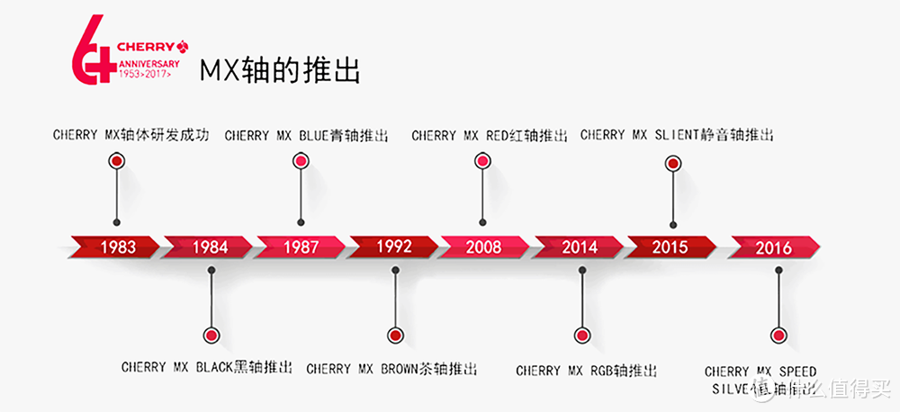 2022年双十二，Cherry轴机械键盘选购指南