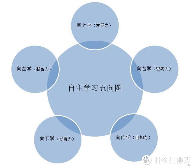 学霸速成笔记，教你如何高效学习