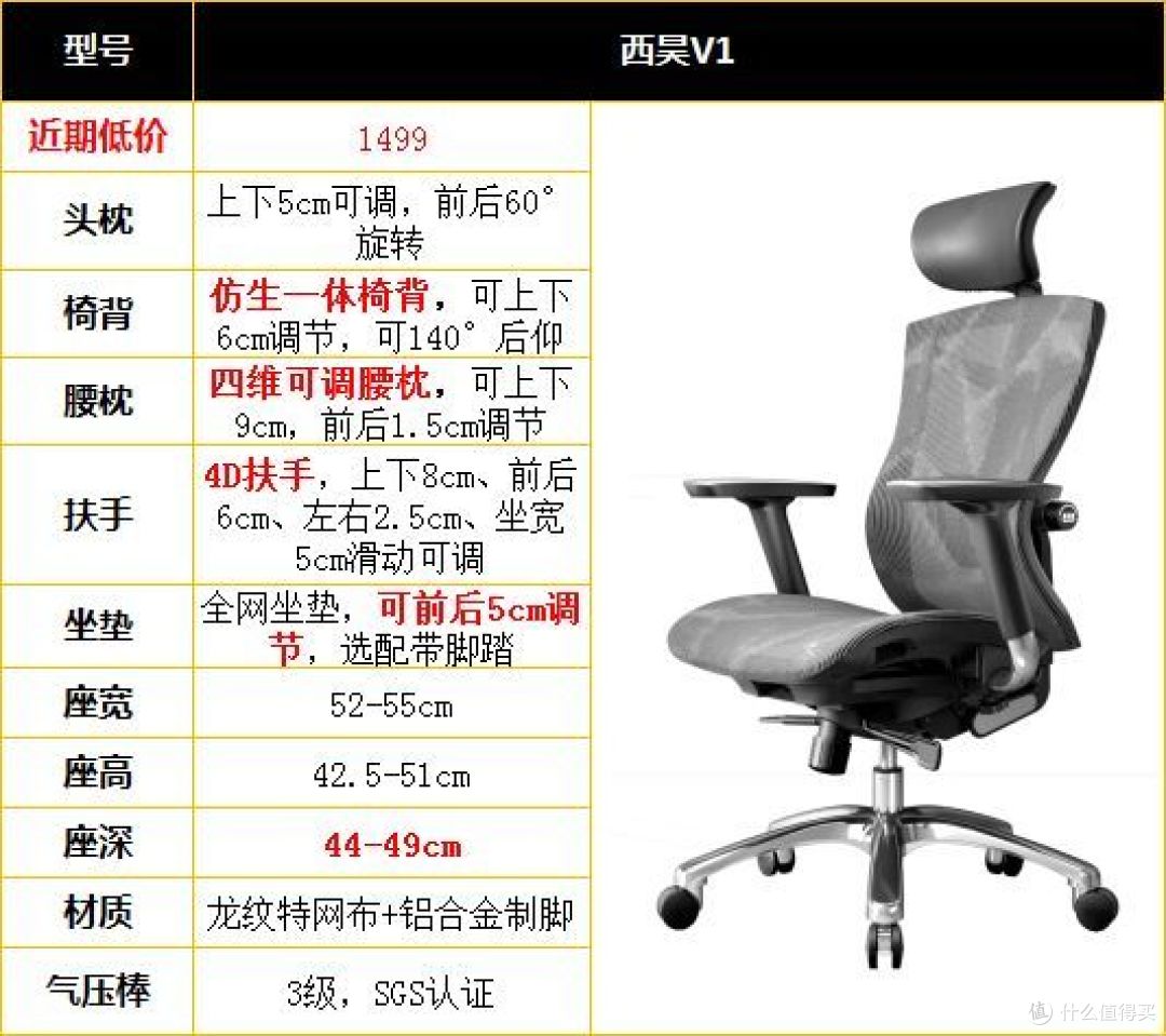 从业6年、试坐30多把人体工学椅,不同身高体重该如何选择人体工学椅,看了这篇能护钱包!