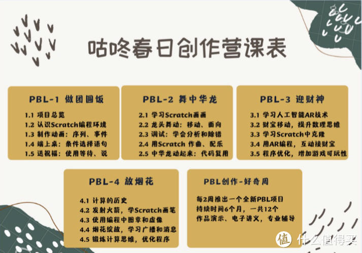 5到9岁儿童编程学习，只看这篇文章就够了