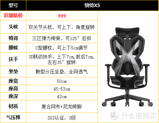 从业6年、试坐30多把人体工学椅,不同身高体重该如何选择人体工学椅,看了这篇能护钱包!
