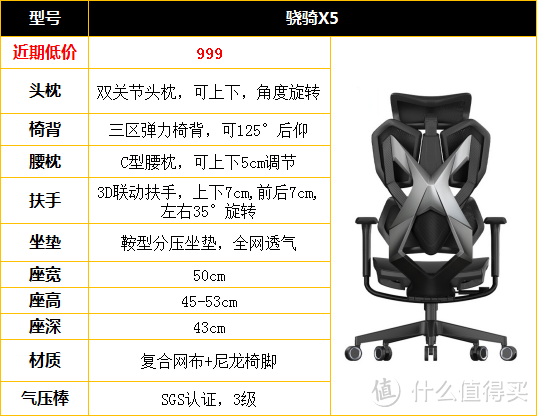 从业6年、试坐30多把人体工学椅，不同身高体重该如何选择人体工学椅，看了这篇能护钱包！