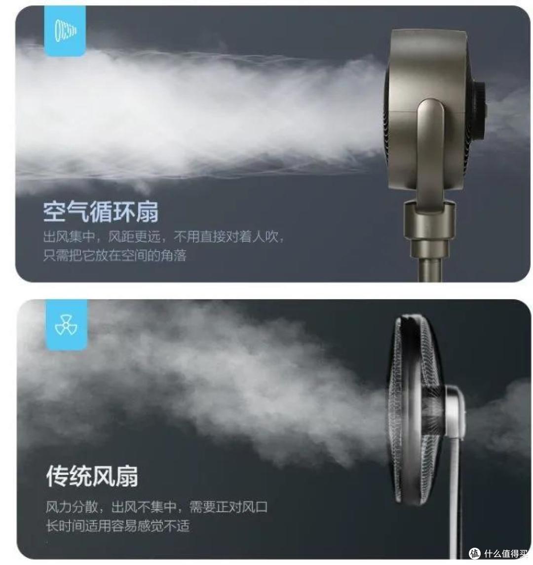 2023年空气循环扇推荐:空气循环扇与普通风扇有什么区别?好用吗?如何选购?