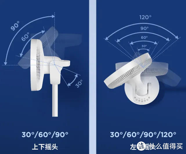 2023年空气循环扇推荐：空气循环扇与普通风扇有什么区别？好用吗？如何选购？