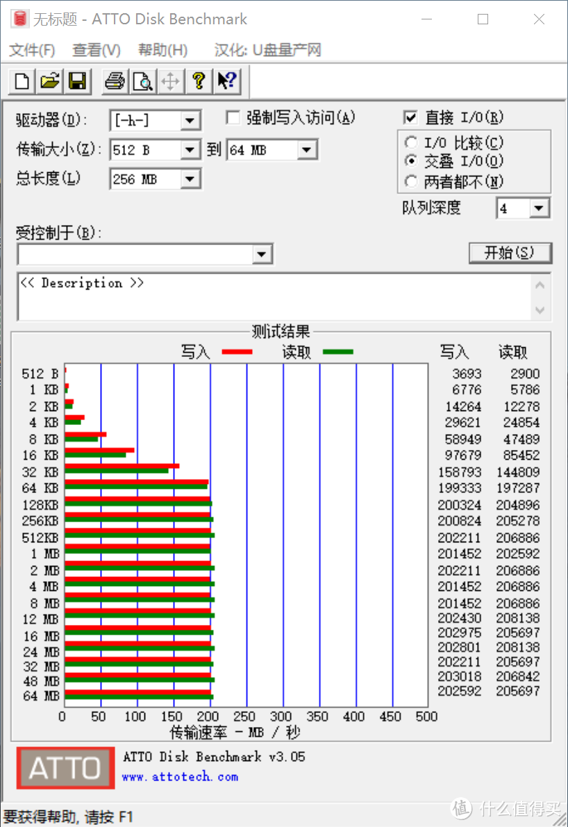 西部数据WD Red Plus体验：NAS盘要的就安全和稳定