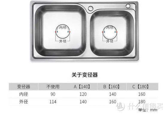 垃圾处理器还有必要安装吗?使用经验分享,选购垃圾处理器拒绝翻车必看!2023年厨余垃圾处理器怎么选?