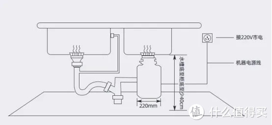 垃圾处理器还有必要安装吗？使用经验分享，选购垃圾处理器拒绝翻车必看！2023年厨余垃圾处理器怎么选？