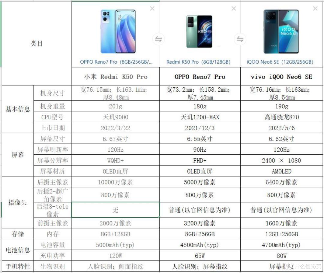 2500元左右的手机哪家强?得意推荐的这三款可重点关注