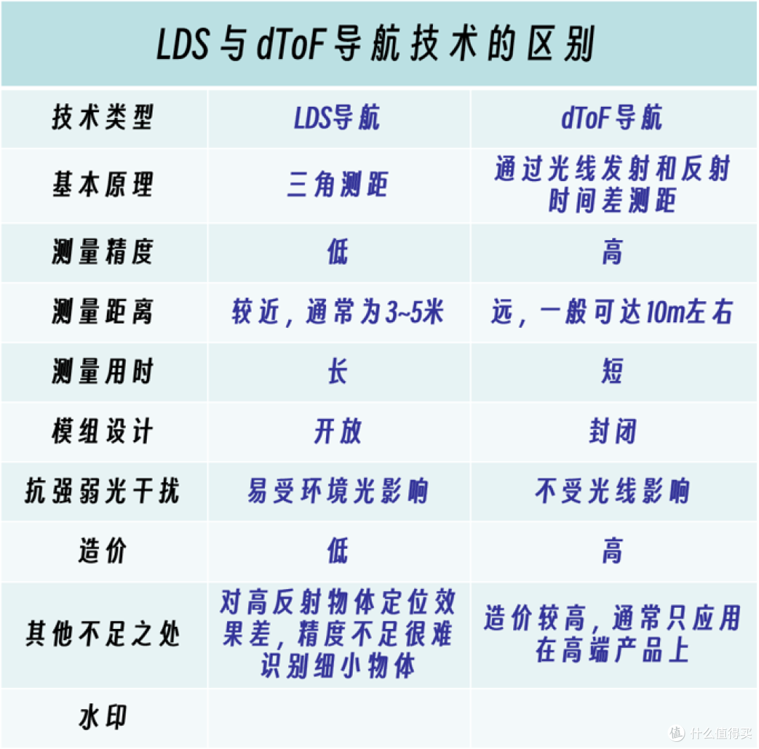 旗舰配置,亲民价格——扫拖机器人中的“卷王之王”科沃斯T10 OMNI