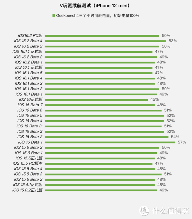 苹果iOS 16.2 RC体验：新增音乐K歌等2项新功能，续航回升