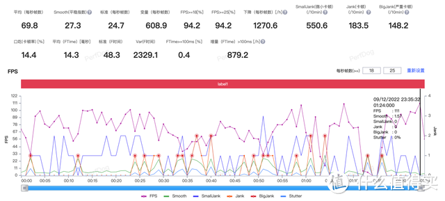 苹果iOS 16.2 RC体验：新增音乐K歌等2项新功能，续航回升