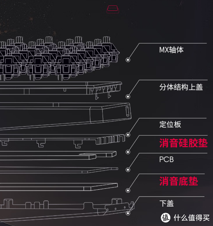 双十二来袭  办公臭打游戏选外设一文看懂