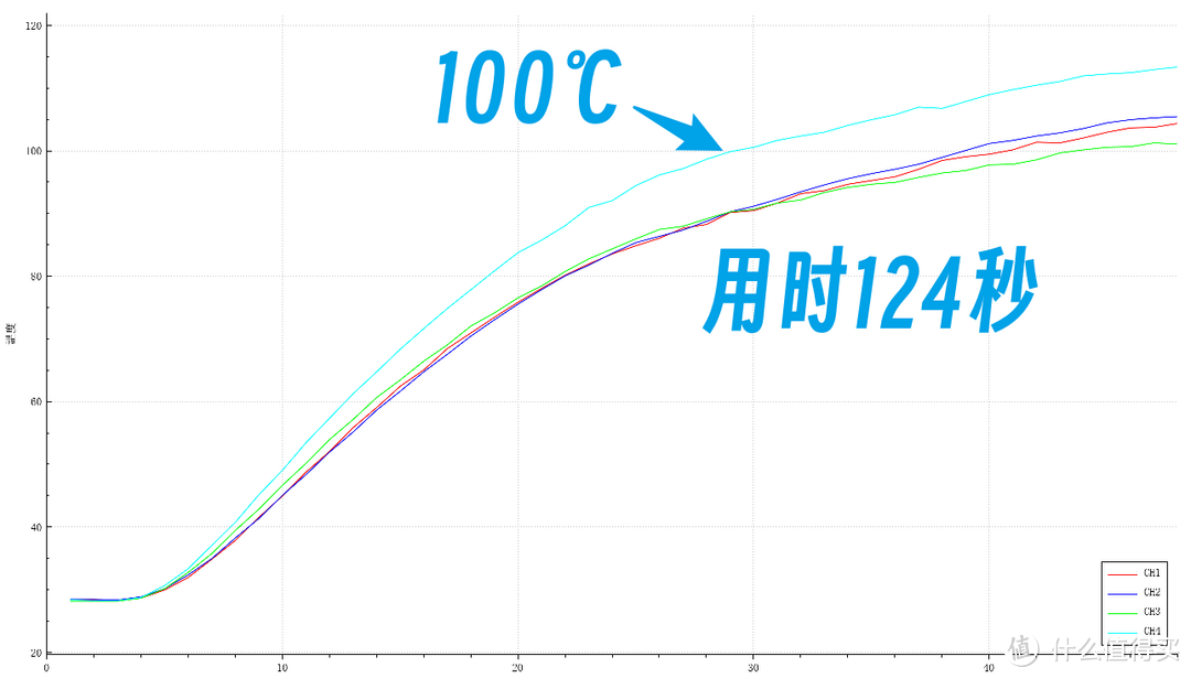 天再冷也能吃到热乎饭——实用性超强的暖菜板该怎么选？