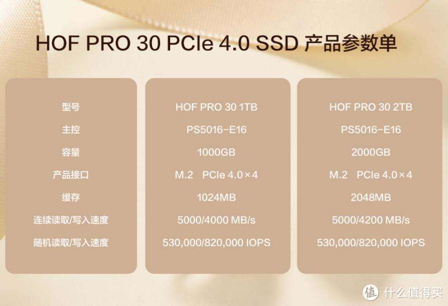 中速PCIE4.0固态之王：影驰HOF PRO 30 1TB SSD固态硬盘开箱评测