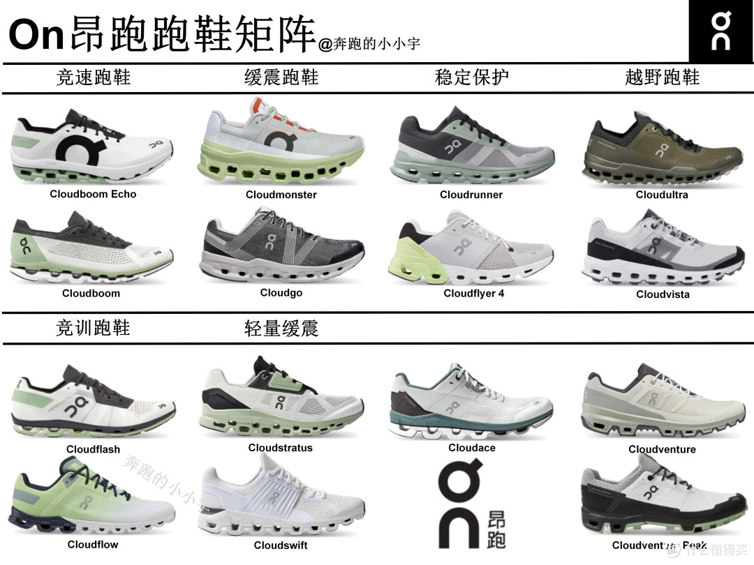 On(昂跑)跑鞋矩阵更新
