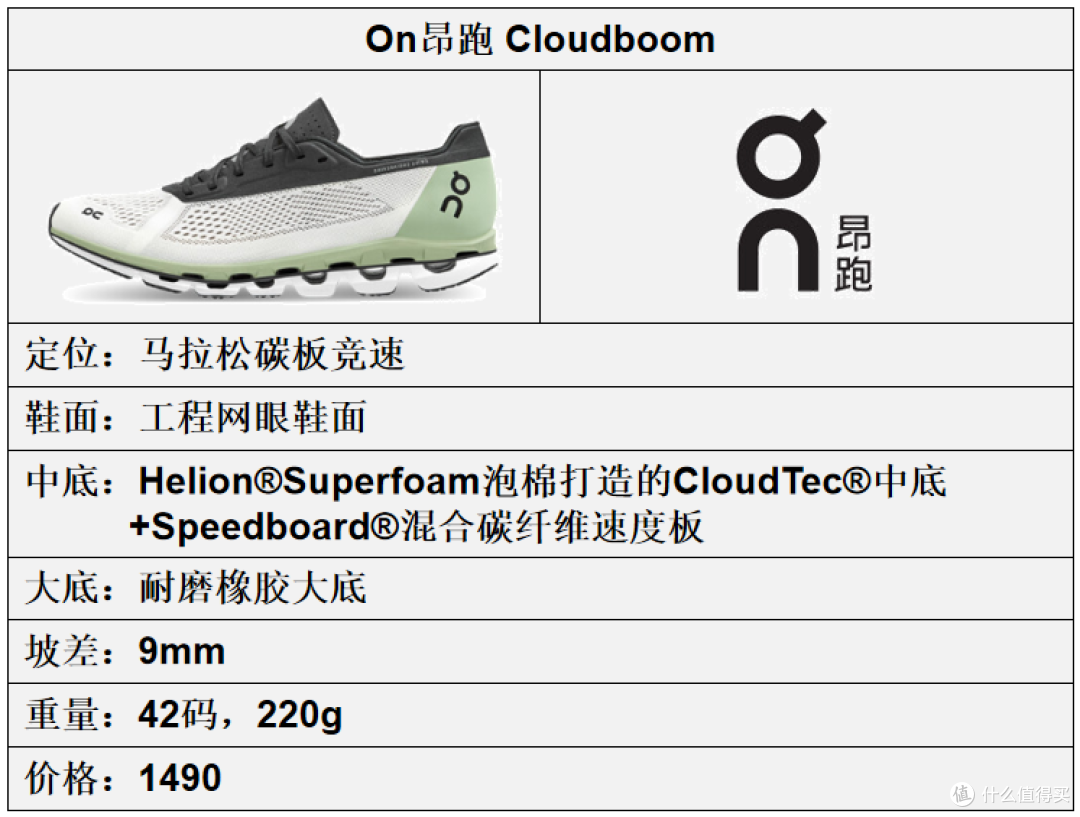 On(昂跑)跑鞋矩阵更新