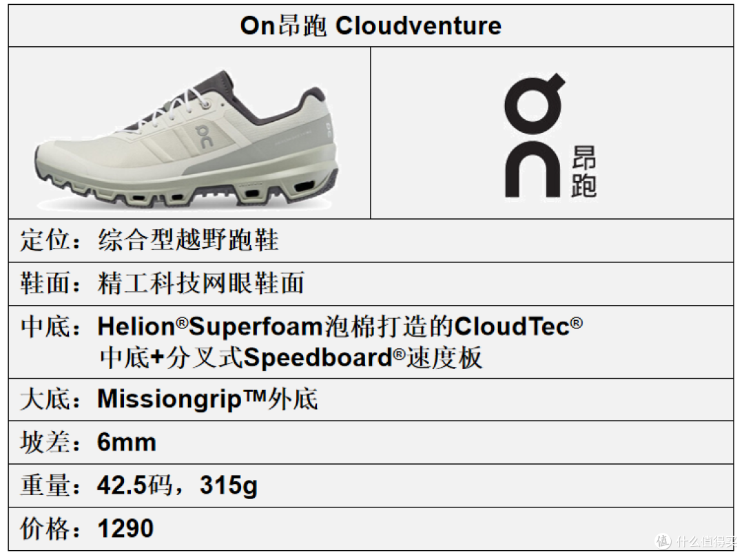 On(昂跑)跑鞋矩阵更新