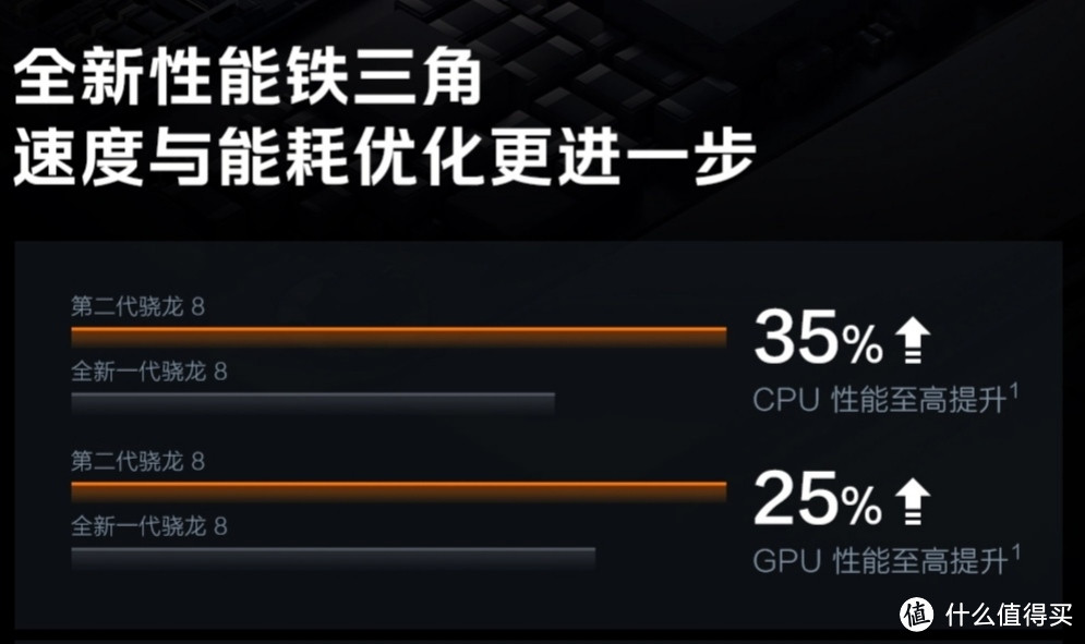 一图看清:iQOO11Pro对比iQOO10Pro对比iQOO11对比/一年三款数字旗舰/看清升级点/iqoo 11pro/iqoo 10pro