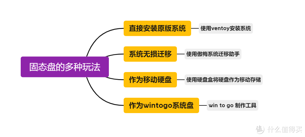 固态盘的终极玩法，老司机一篇带你玩转PCIe固态硬盘