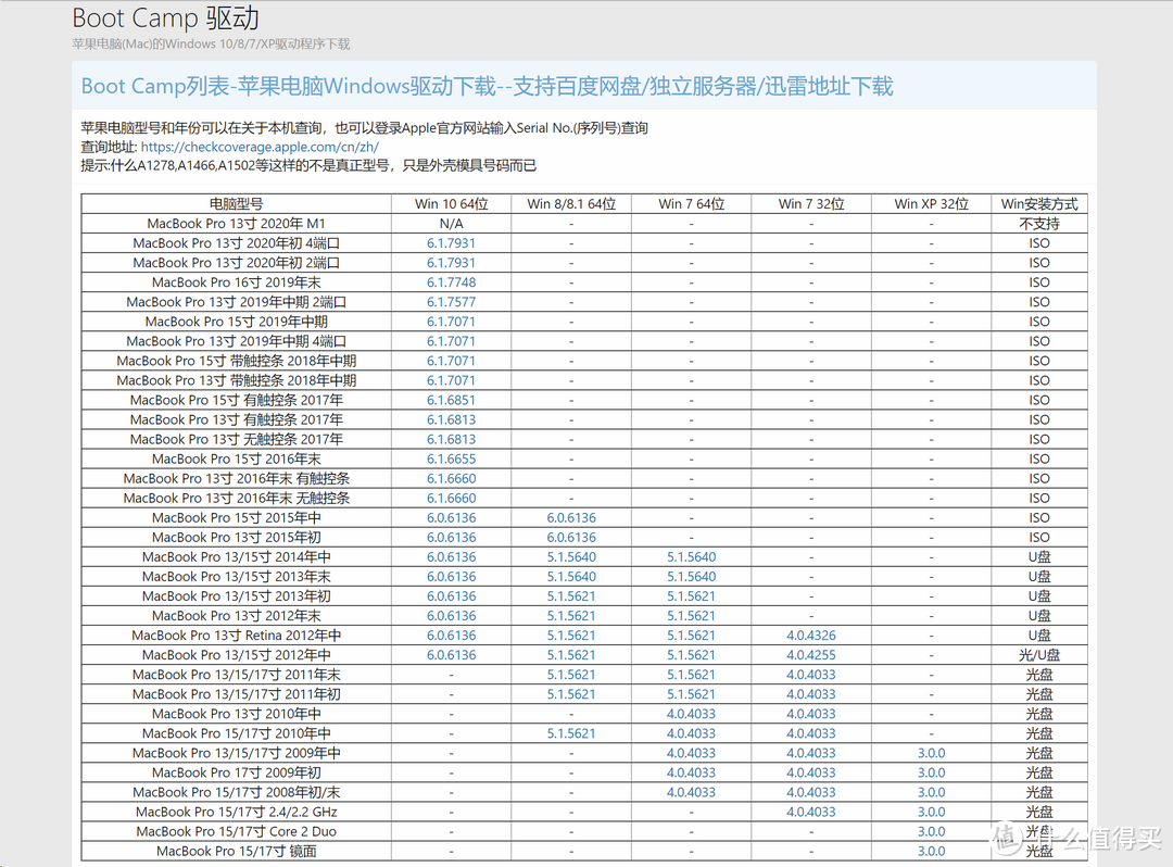 固态盘的终极玩法，老司机一篇带你玩转PCIe固态硬盘