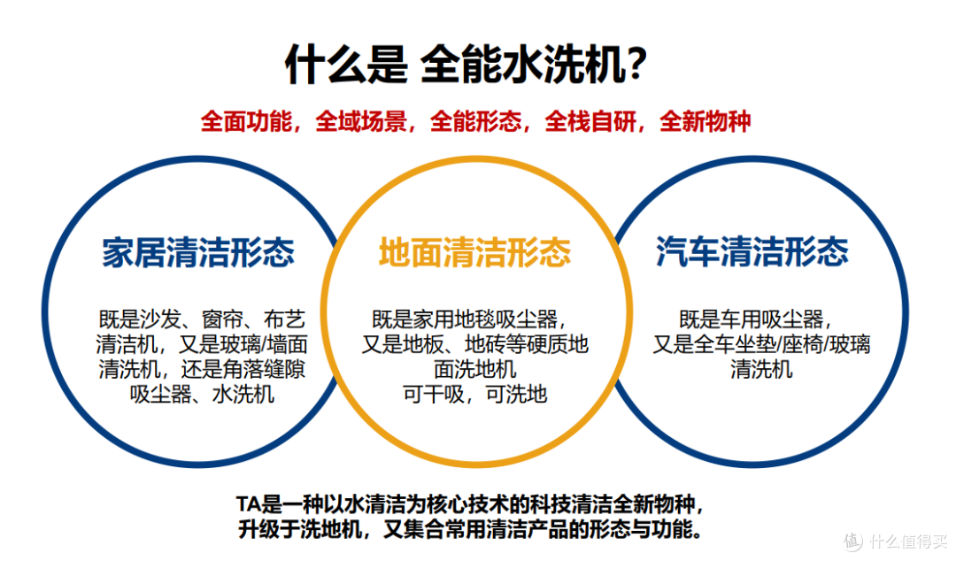 不仅仅是洗地，清洗地毯、窗帘、窗户通通搞得定——米多A8全能水洗机使用测评