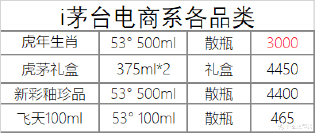 12月12日白酒行情——茅台五粮液泸州老窖系列行情价汇总