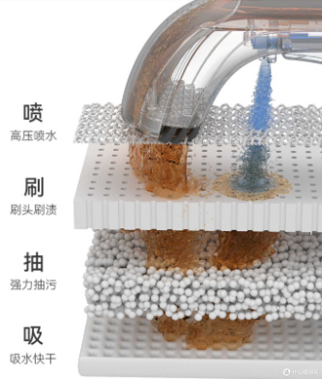 不只是洗地机！地面扫拖+布艺水洗+玻璃刮洗——米多全能水洗机A8