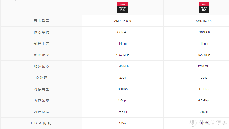 长话短说：为什么我不建议各位入手AMD RX580矿卡？