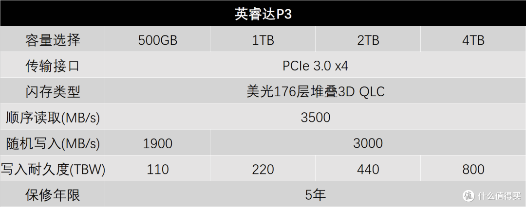 容量价格比致胜:英睿达P3 2TB评测