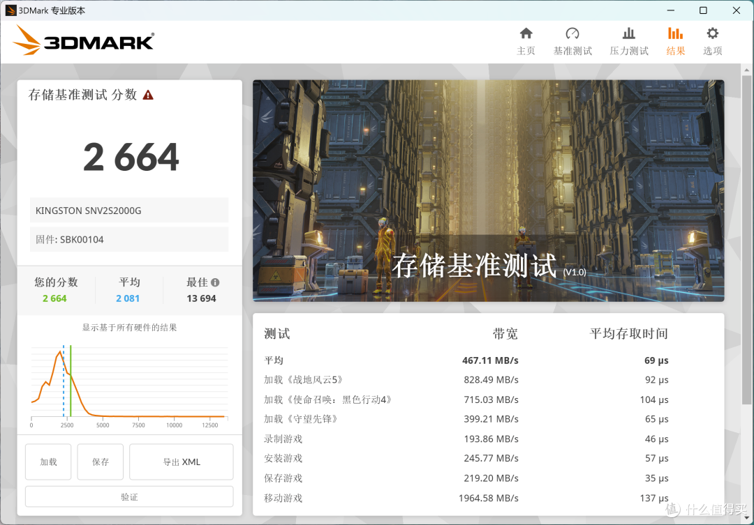 容量价格比致胜:英睿达P3 2TB评测