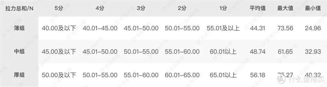 65款打底裤真人上腿评测，保暖显瘦舒适耐磨怎么选