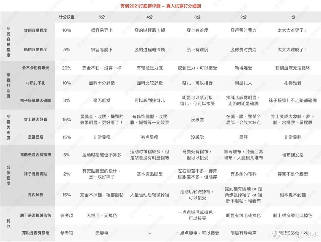 65款打底裤真人上腿评测，保暖显瘦舒适耐磨怎么选