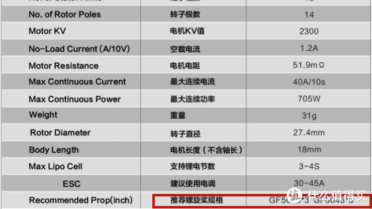 DIY四轴飞行器保姆级教程之四 电机详解和选购