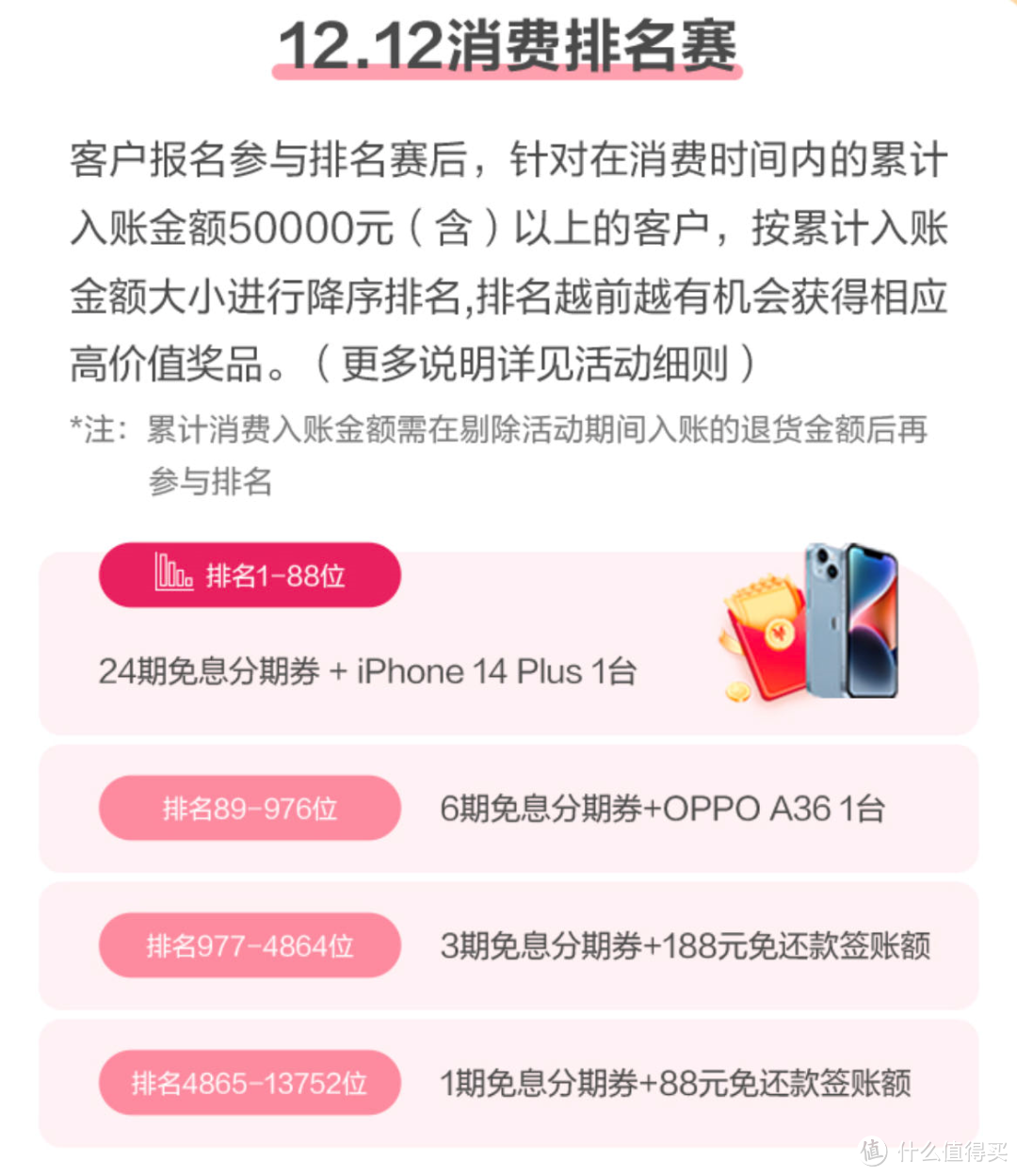 抓紧!广发银行双十二大促全面解读