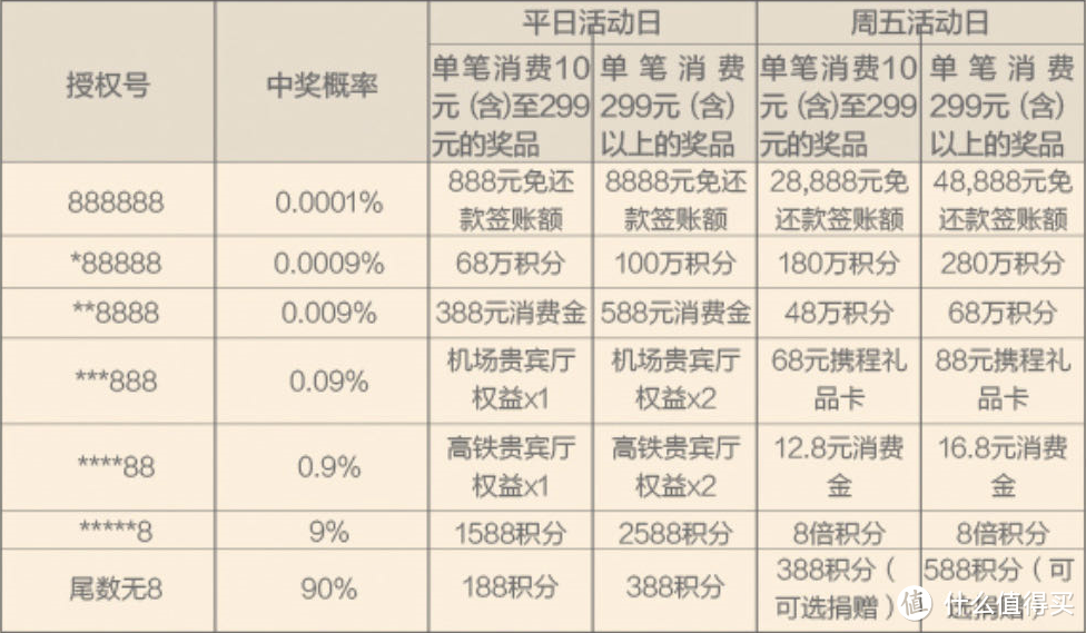 抓紧！广发银行双十二大促全面解读