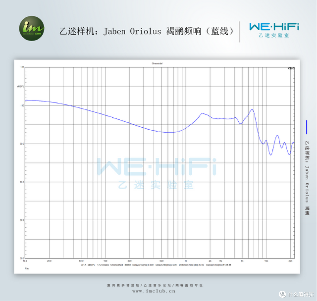 Oriolus 褐鹂 频响曲线图