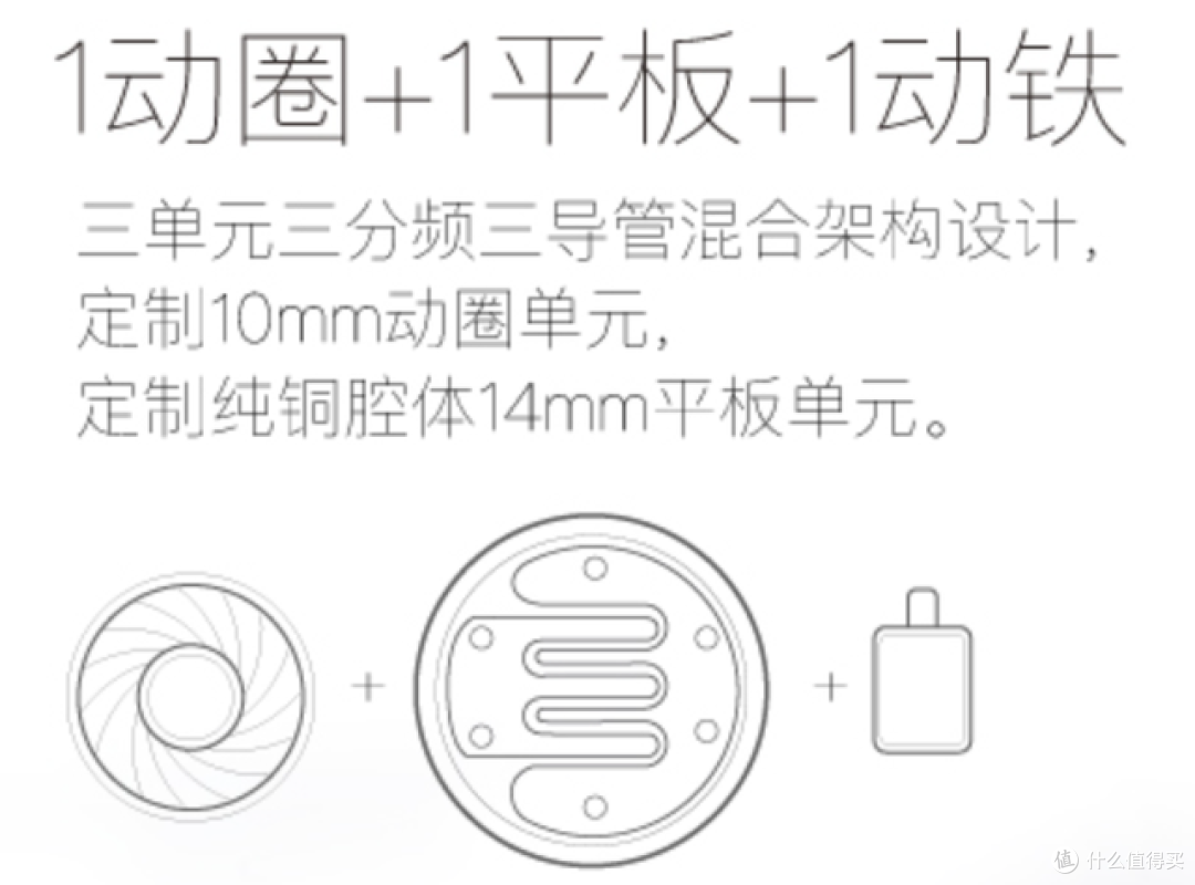 大口径动圈单元+大面积平板单元
