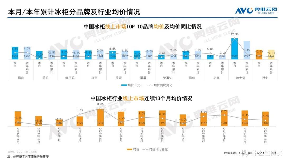 11月家电市场（线上篇）：厨、小、环电各品类零售规模均下降