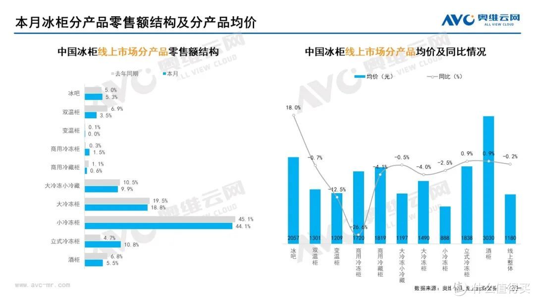 11月家电市场（线上篇）：厨、小、环电各品类零售规模均下降