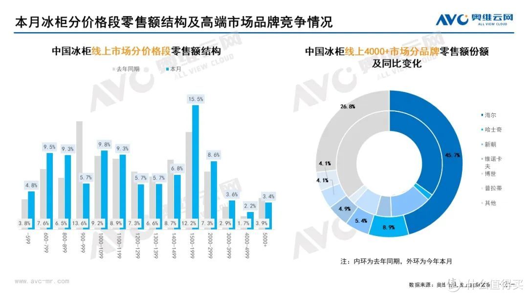 11月家电市场（线上篇）：厨、小、环电各品类零售规模均下降