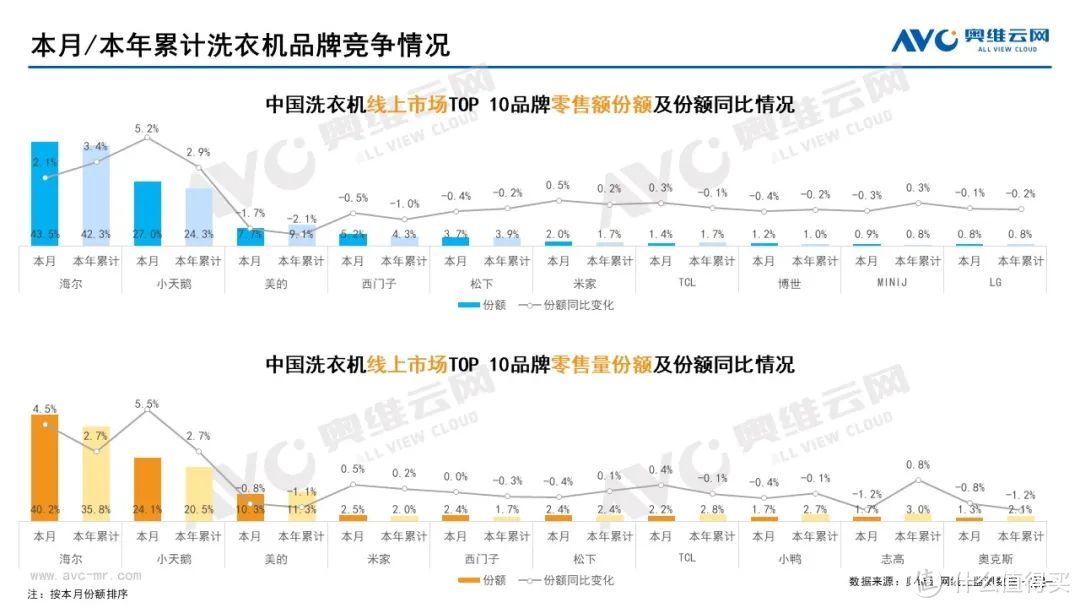 11月家电市场（线上篇）：厨、小、环电各品类零售规模均下降