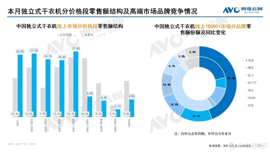 11月家电市场（线上篇）：厨、小、环电各品类零售规模均下降