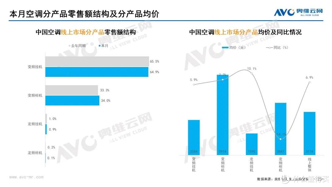 11月家电市场（线上篇）：厨、小、环电各品类零售规模均下降