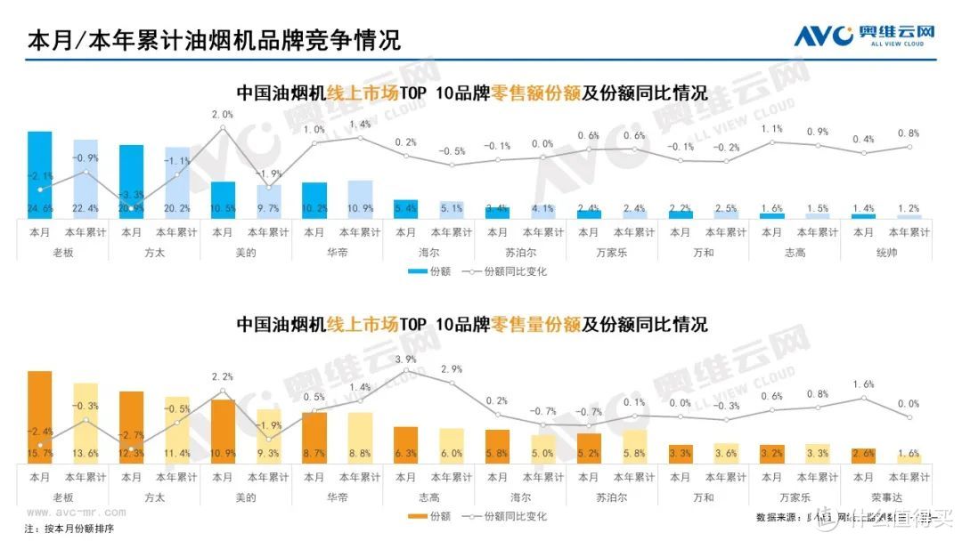 11月家电市场（线上篇）：厨、小、环电各品类零售规模均下降