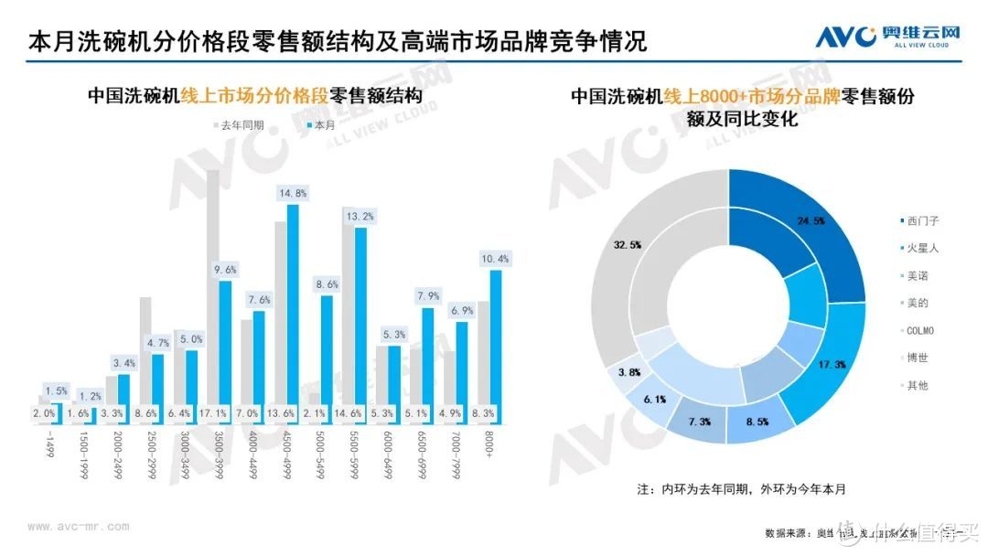 11月家电市场（线上篇）：厨、小、环电各品类零售规模均下降