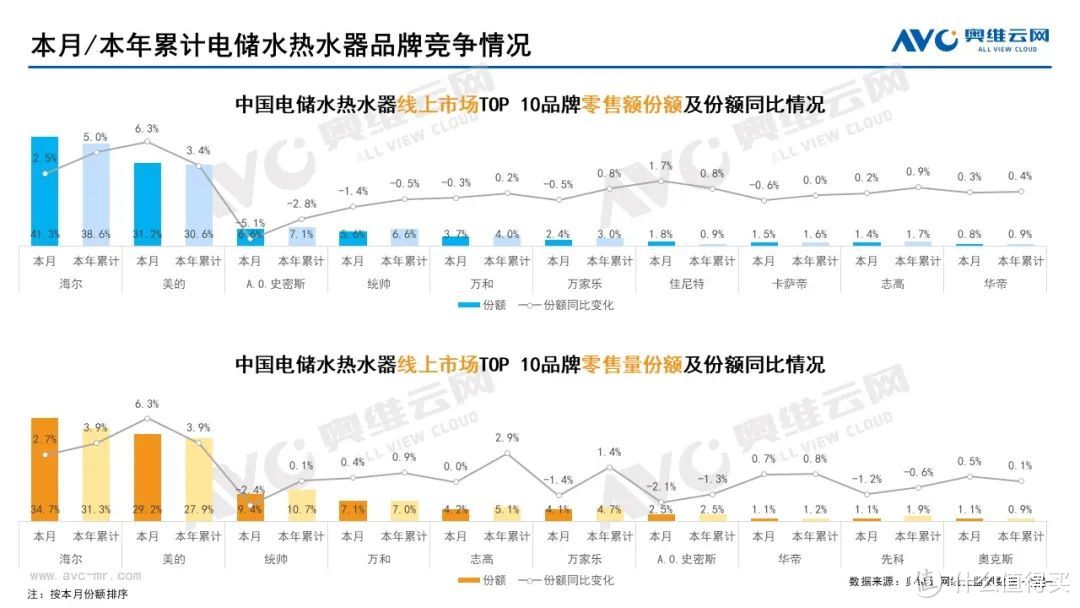 11月家电市场（线上篇）：厨、小、环电各品类零售规模均下降