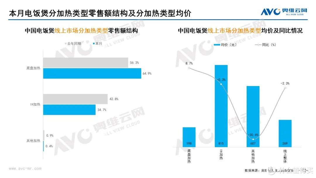 11月家电市场（线上篇）：厨、小、环电各品类零售规模均下降