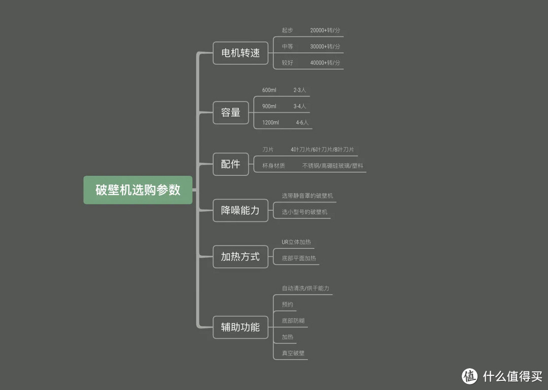 2022年怎么选购一款合适的静音破壁机？宜盾普、蓝宝、西屋、美的破壁机哪款值得买？